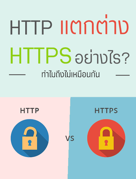 คำนำหน้า HTTP ของเว็บไซต์ แตกต่าง จาก HTTPS ยังไง ทำไมถึงไม่เหมือนกัน